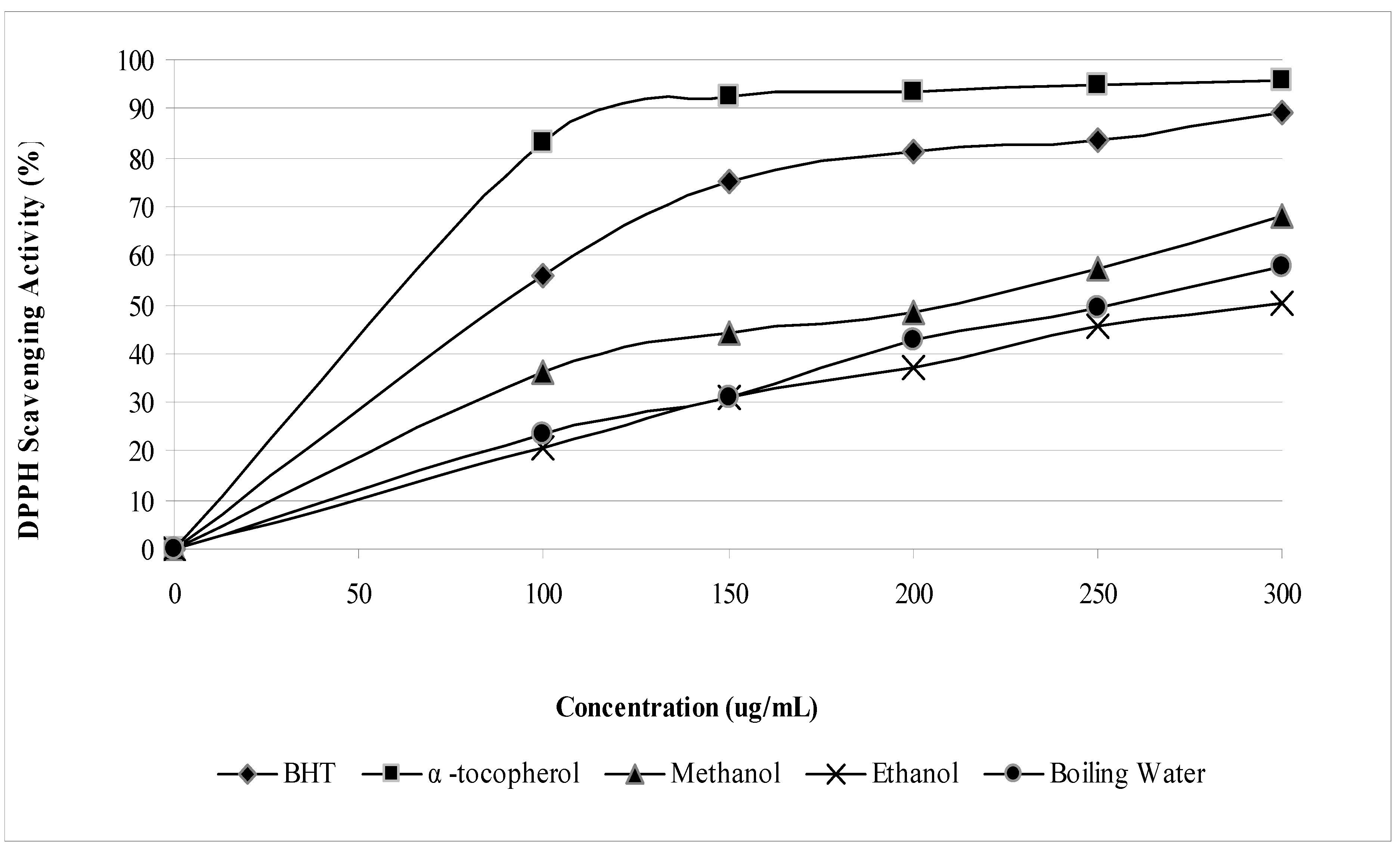 Molecules 15 06244 g001