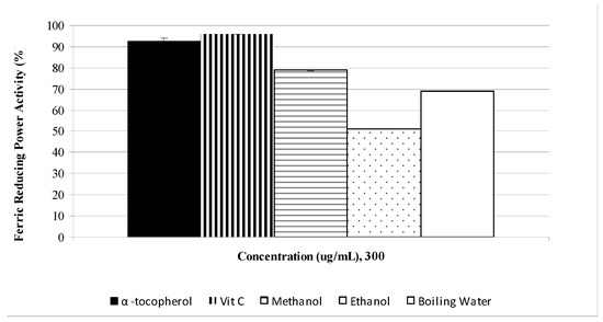 Molecules 15 06244 g004 550