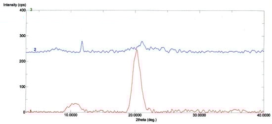 Molecules 15 06257 g004 550