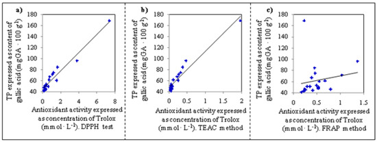 Molecules 15 06285 g002 550