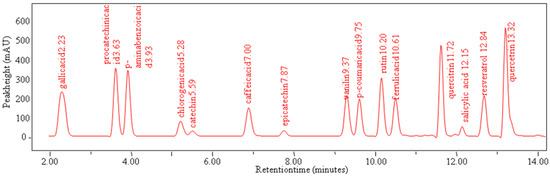 Molecules 15 06285 g003 550