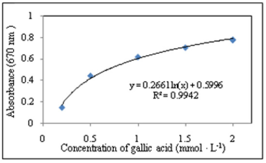Molecules 15 06285 g009 550