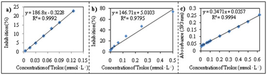 Molecules 15 06285 g010 550