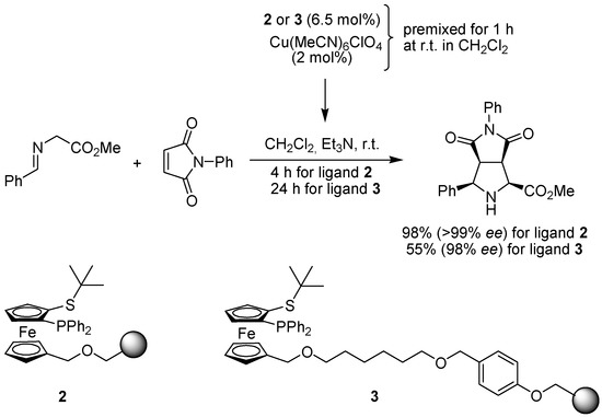 Molecules 15 06306 g004 550