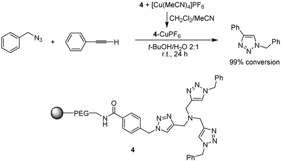 Molecules 15 06306 g005 550