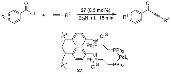 Molecules 15 06306 g021 550