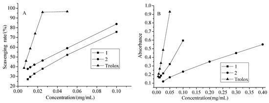 Molecules 15 06357 g004 550