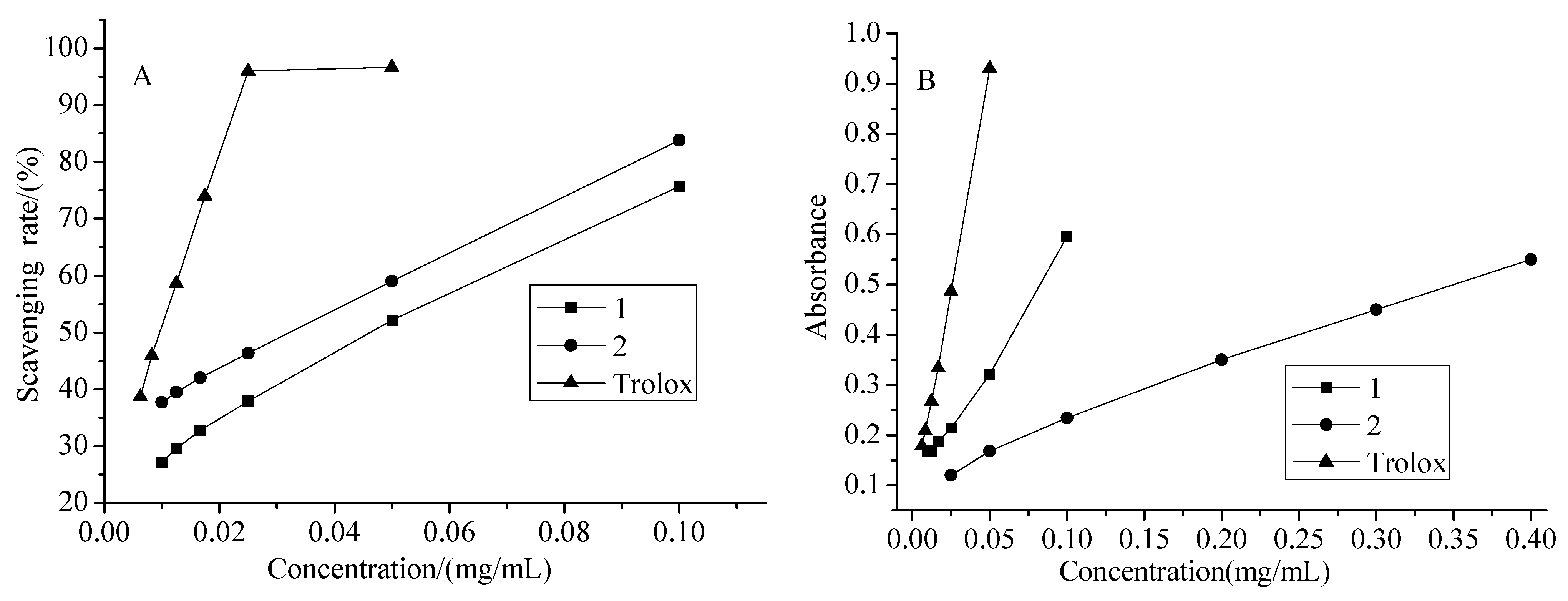 Molecules 15 06357 g004