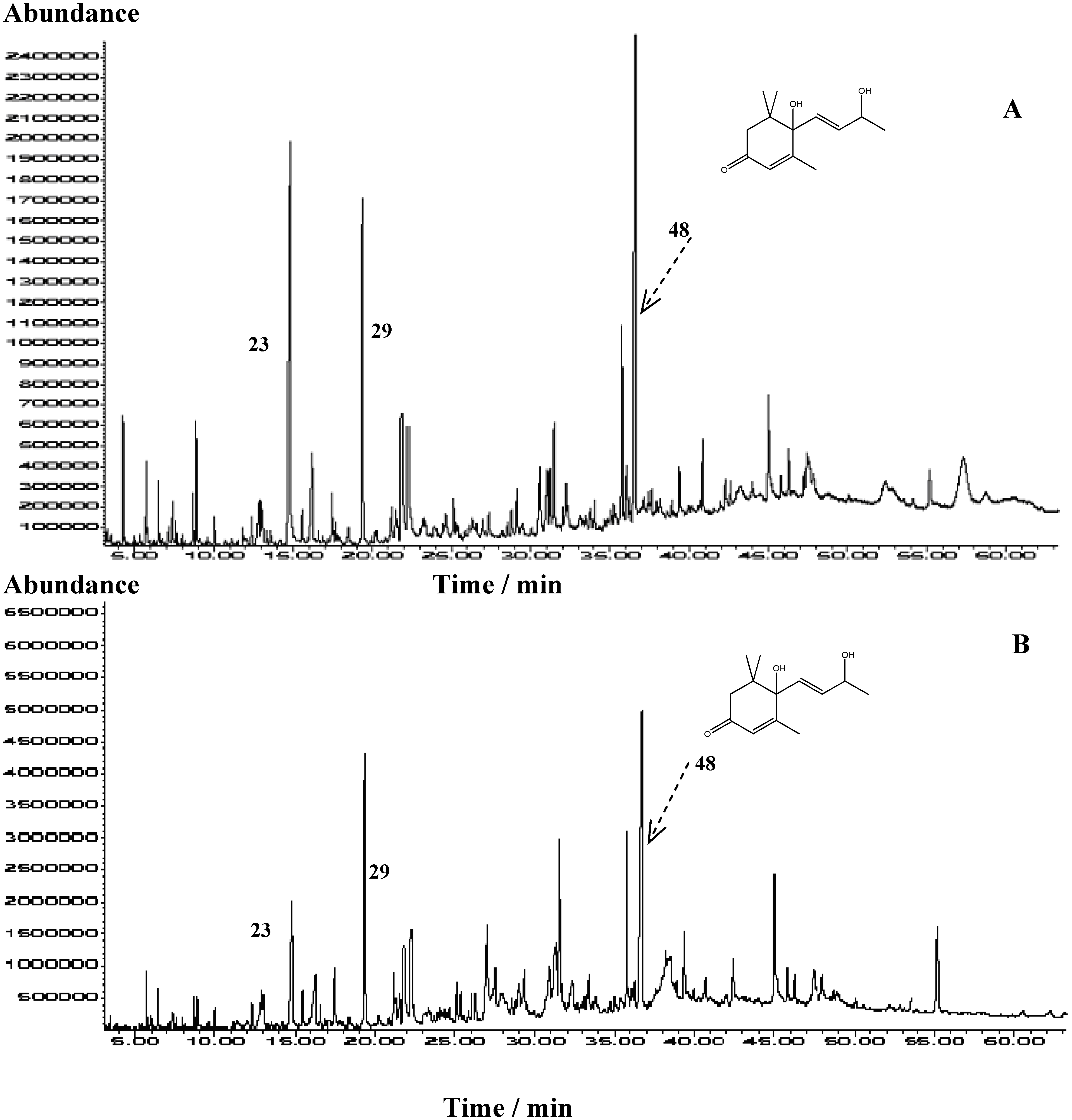 Molecules 15 06375 g001