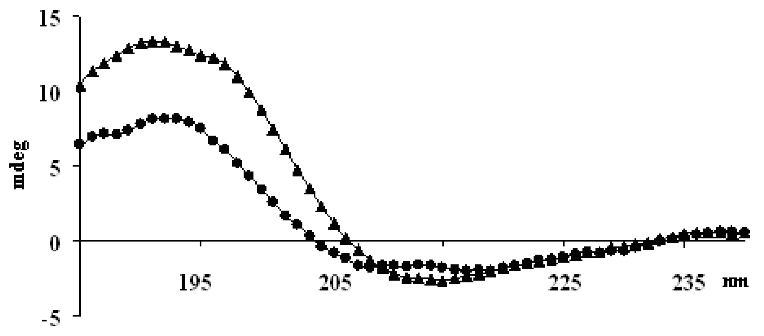 Molecules 15 06399 g002