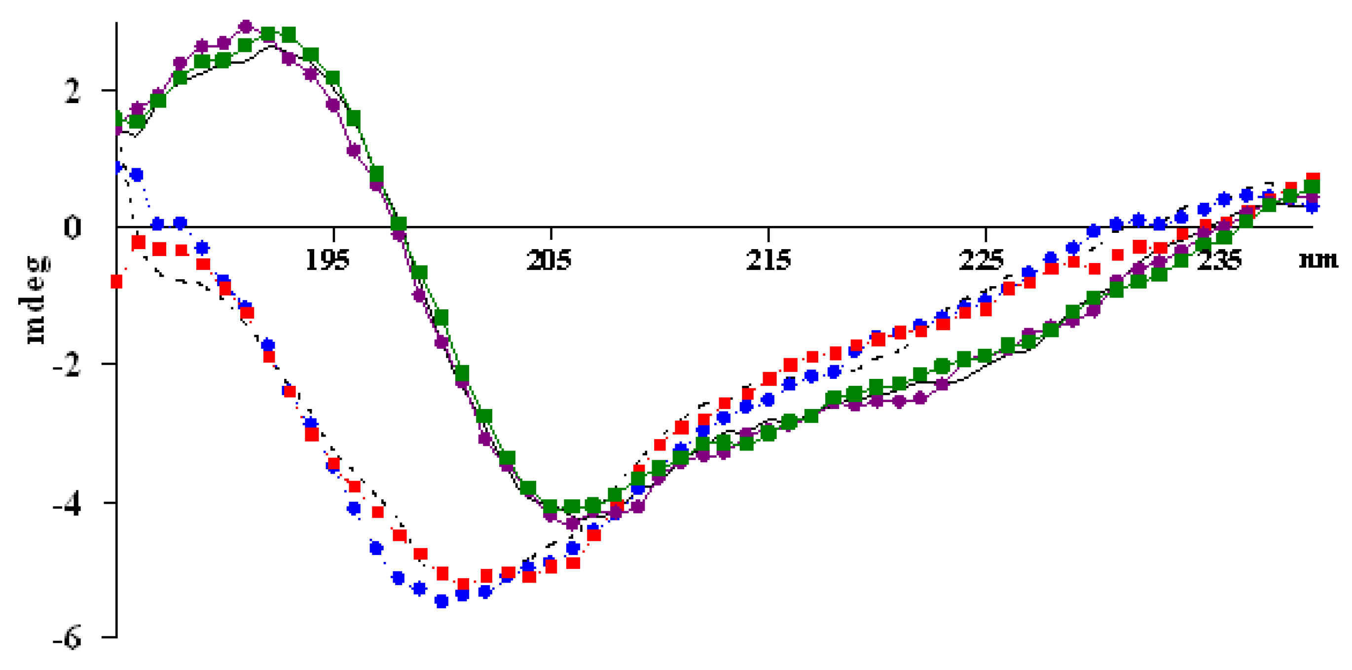 Molecules 15 06399 g003