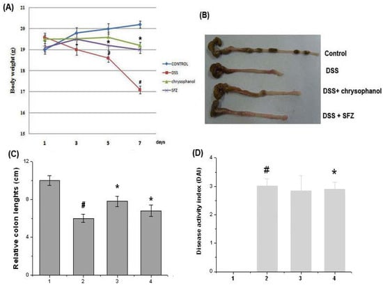 Molecules 15 06436 g001 550