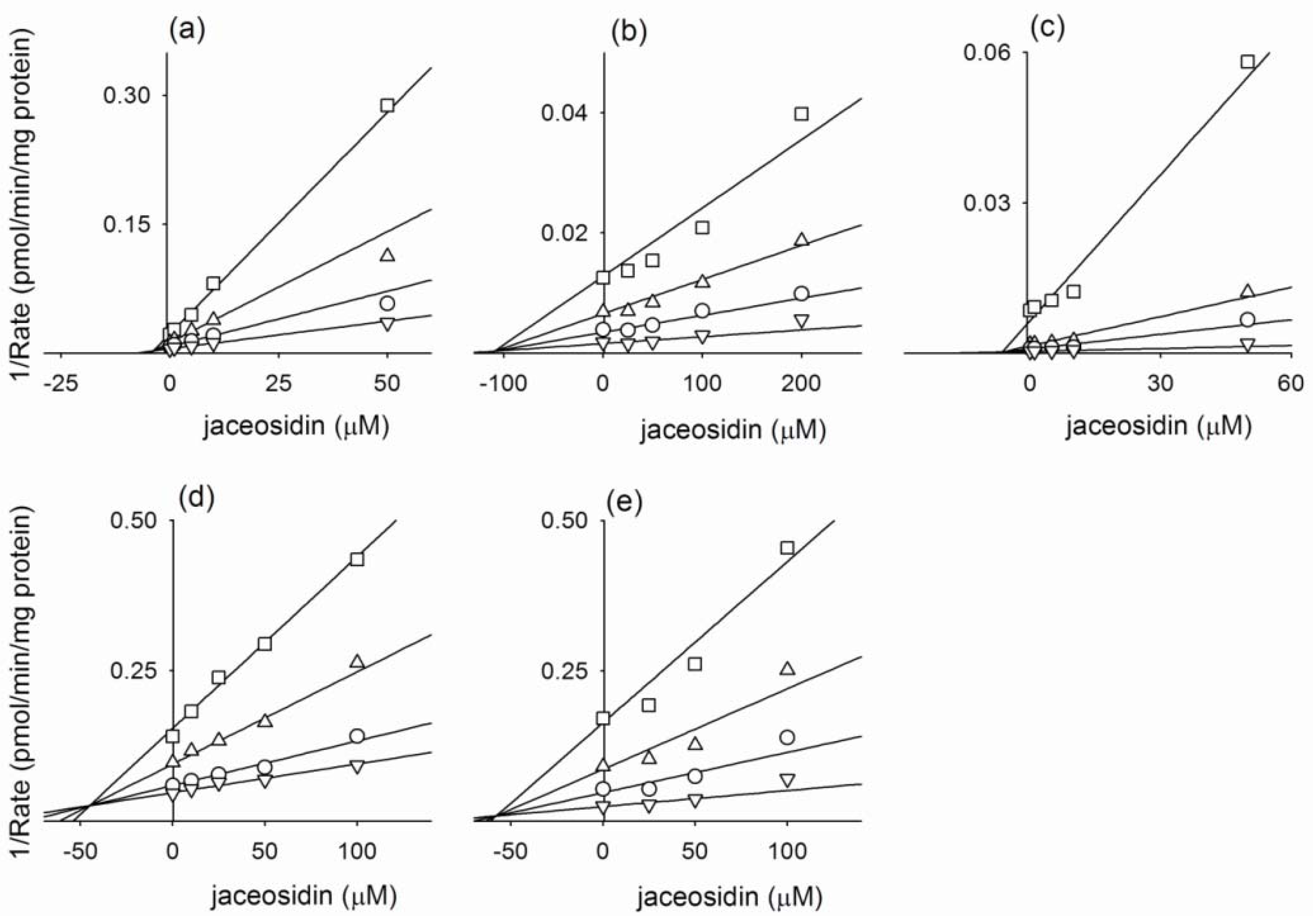 Molecules 15 06466 g002