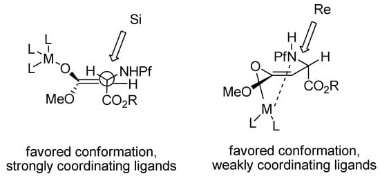 Molecules 15 06512 g005 550