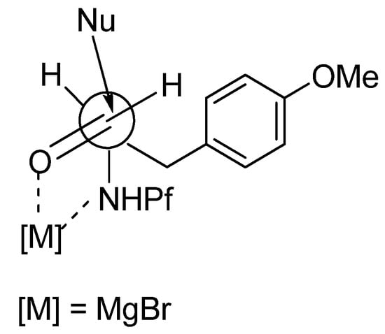 Molecules 15 06512 g006 550