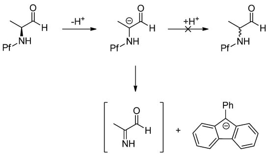 Molecules 15 06512 g015 550