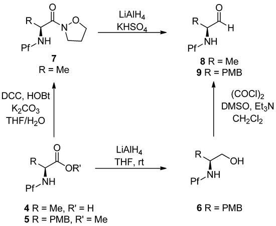 Molecules 15 06512 g017 550