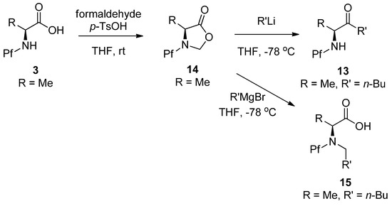 Molecules 15 06512 g020 550