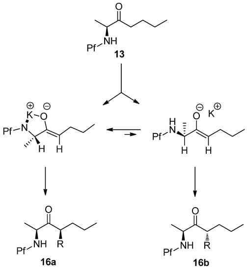 Molecules 15 06512 g022 550