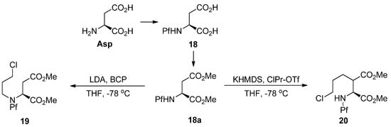 Molecules 15 06512 g023 550