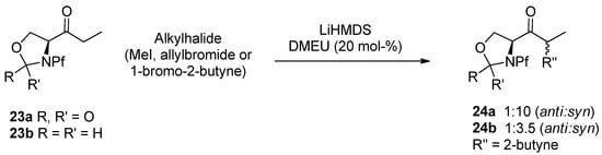 Molecules 15 06512 g025 550