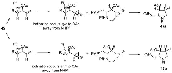 Molecules 15 06512 g032 550