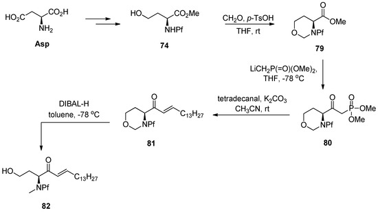 Molecules 15 06512 g042 550
