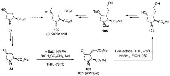 Molecules 15 06512 g048 550