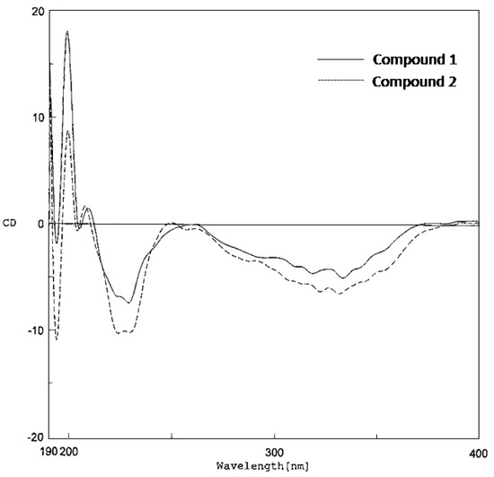 Molecules 15 06548 g004 550