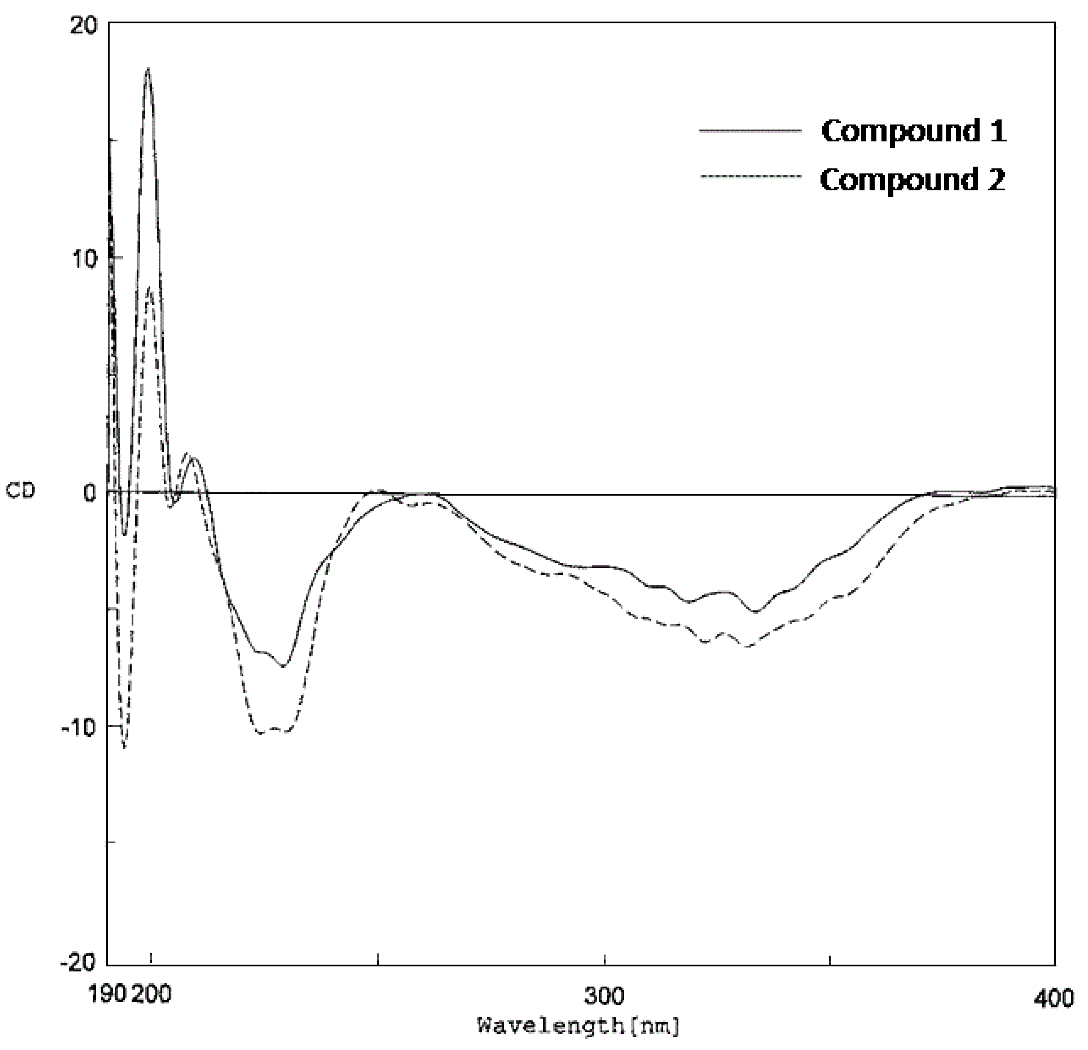 Molecules 15 06548 g004