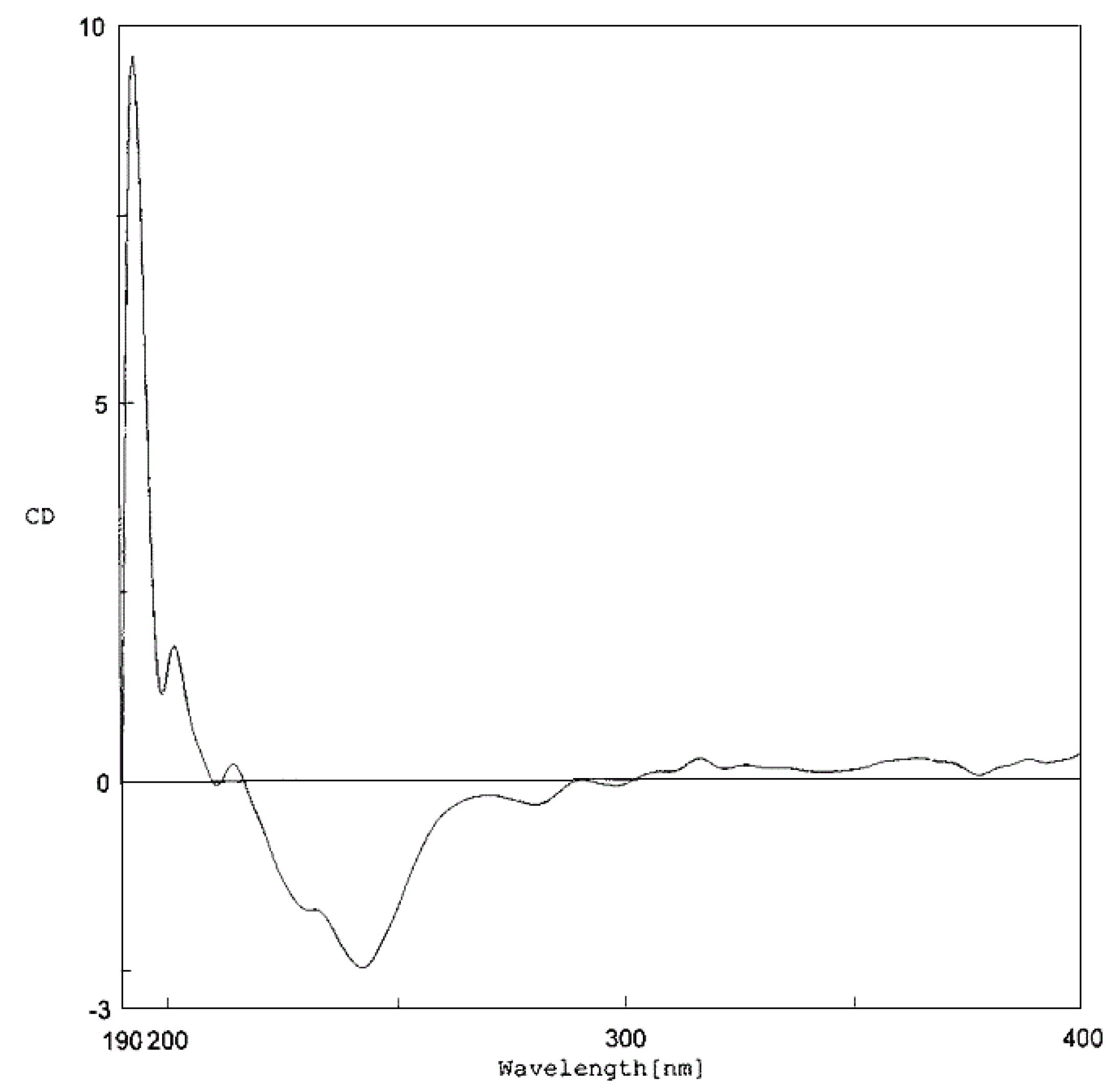 Molecules 15 06548 g005