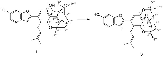 Molecules 15 06548 g006 550