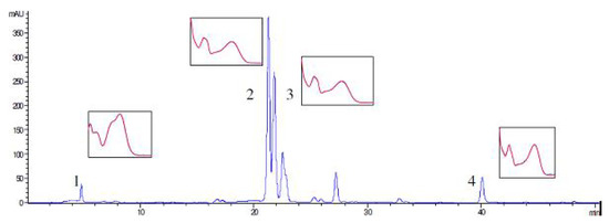 Molecules 15 06688 g001 550