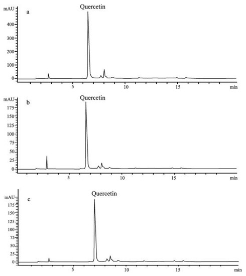 Molecules 15 06688 g002 550