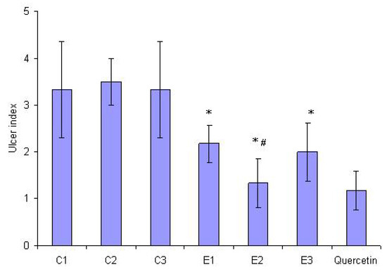 Molecules 15 06688 g004 550