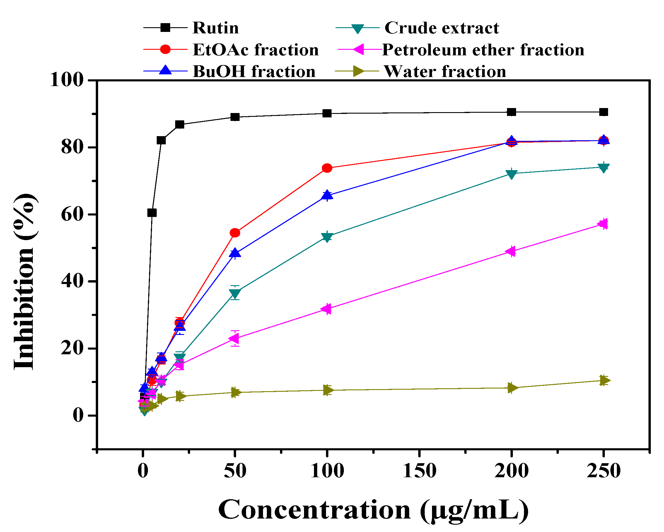 Molecules 15 06722 g002