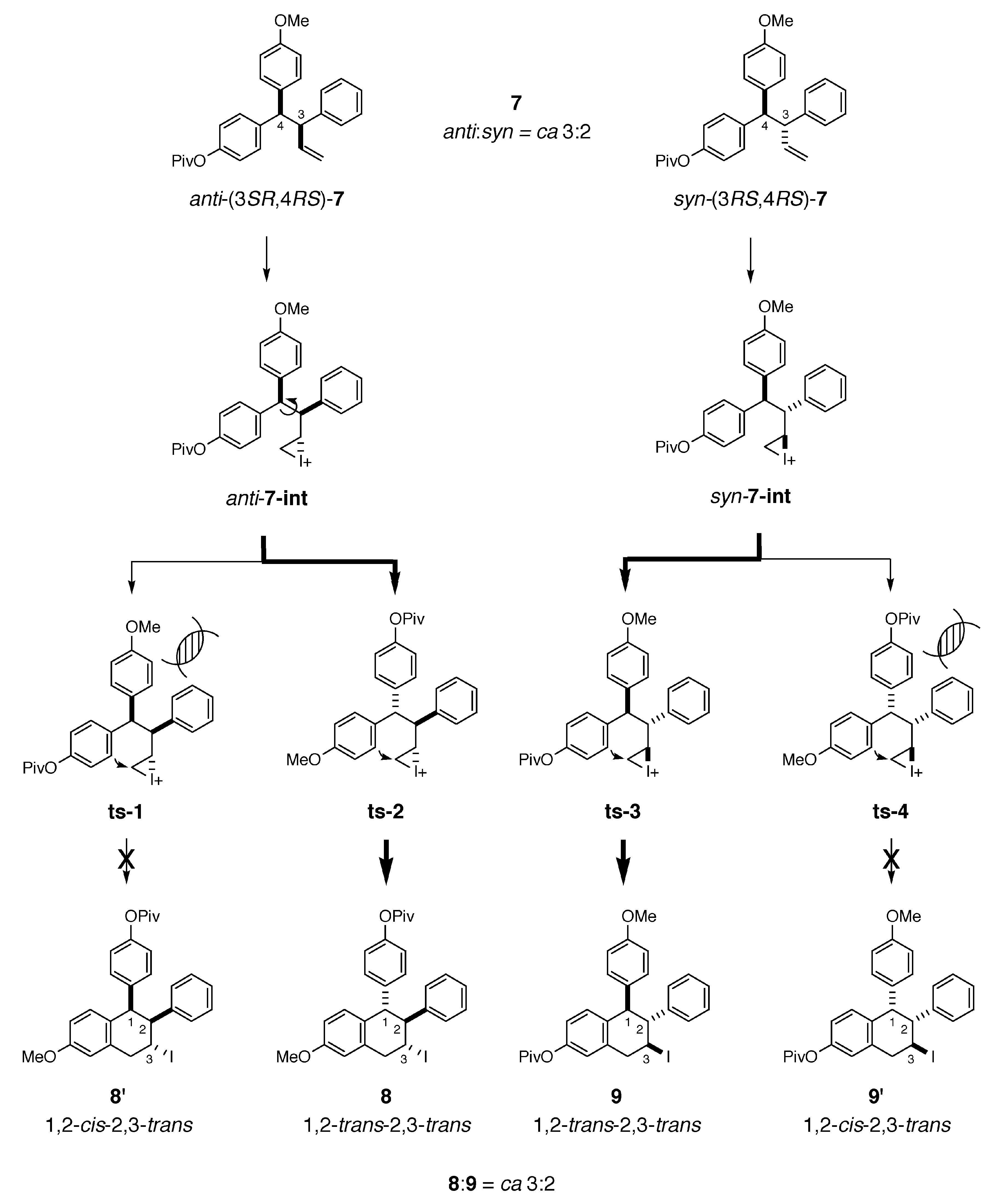 Molecules 15 06773 sch005