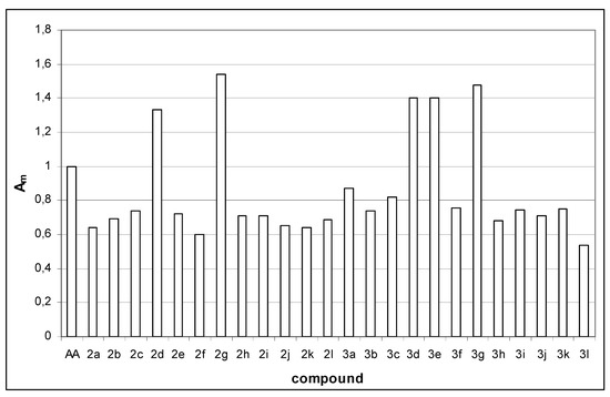 Molecules 15 06795 g003 550