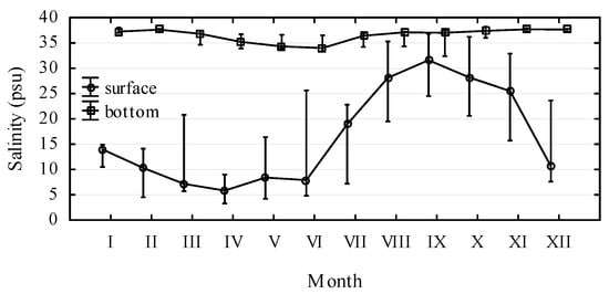 Molecules 15 06835 g001 550