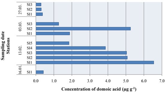 Molecules 15 06835 g002 550