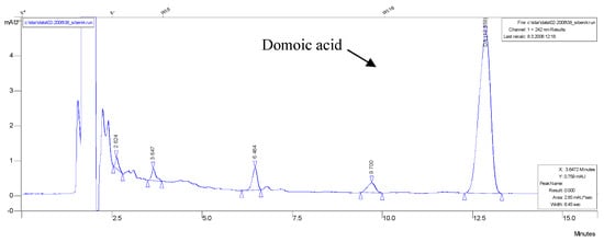 Molecules 15 06835 g007 550