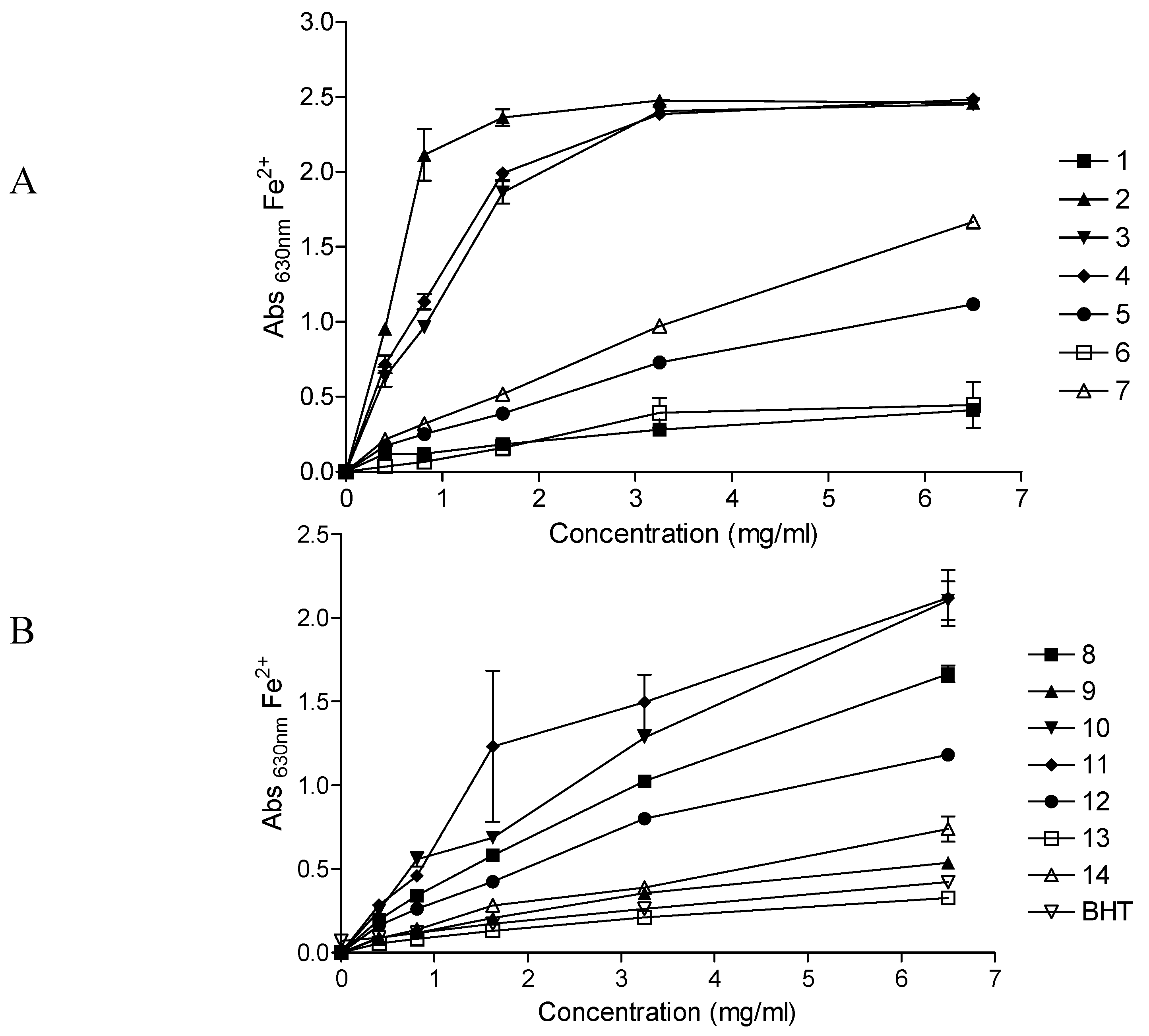 Molecules 15 06888 g001