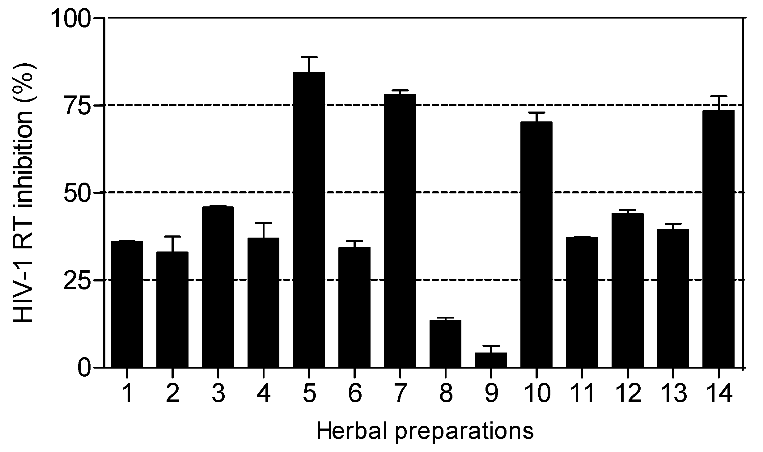 Molecules 15 06888 g003