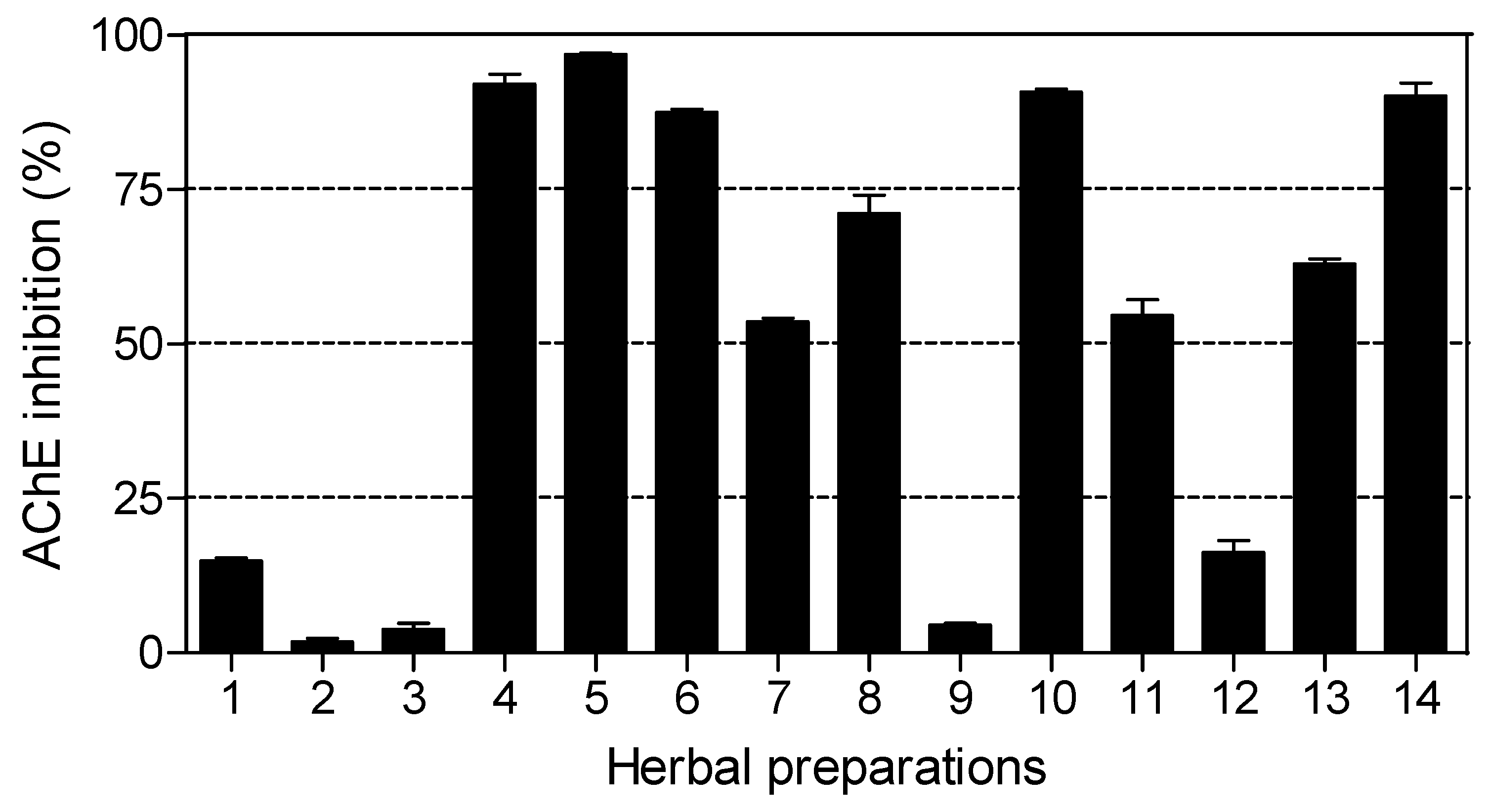 Molecules 15 06888 g004