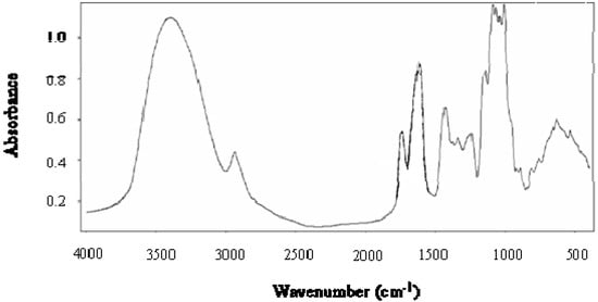 Molecules 15 06948 g001 550