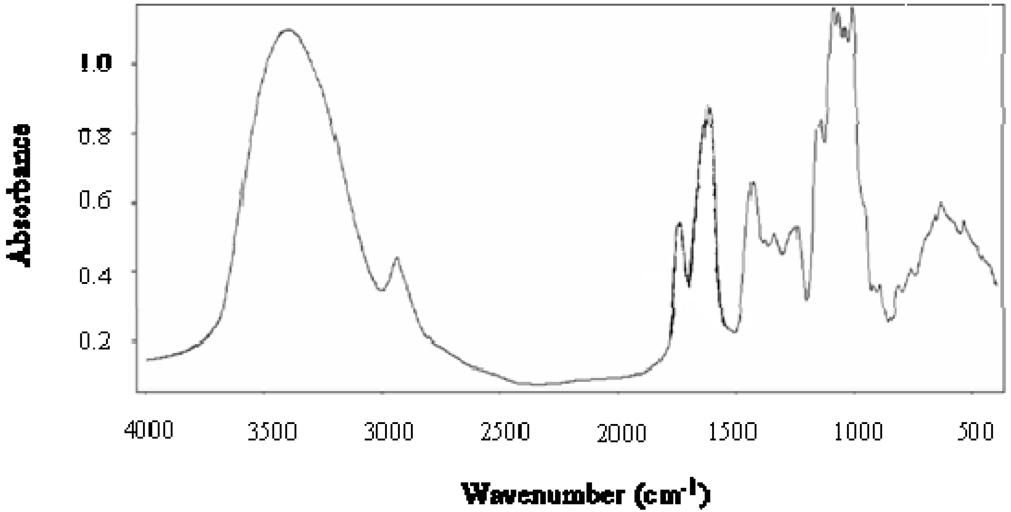 Molecules 15 06948 g001