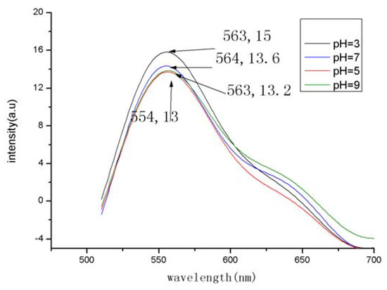 Molecules 15 06983 g001 550