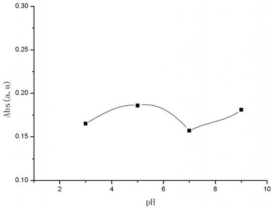 Molecules 15 06983 g002 550