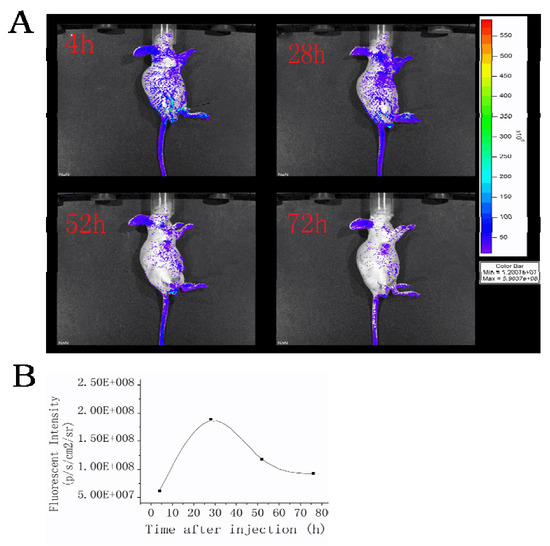 Molecules 15 06983 g003 550