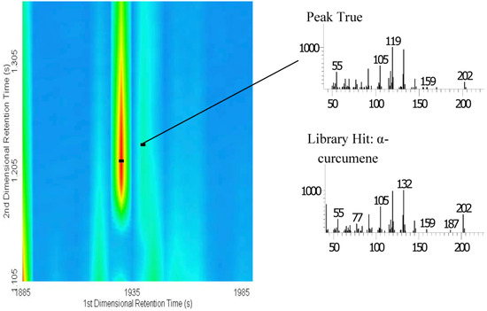 Molecules 15 07006 g002 550
